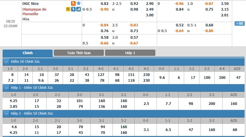 soi-keo-ca-cuoc-mien-phi-ngay-29-08-nice-vs-olympique-de-marseille-ke-dich-kho-doan-3