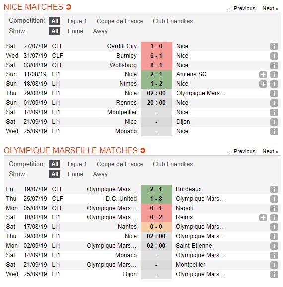 soi-keo-ca-cuoc-mien-phi-ngay-29-08-nice-vs-olympique-de-marseille-ke-dich-kho-doan-4