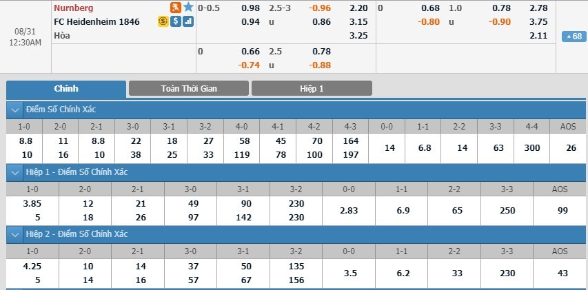 soi-keo-ca-cuoc-mien-phi-ngay-30-08-fc-nurnberg-vs-fc-heidenheim-thang-loi-sit-sao-3