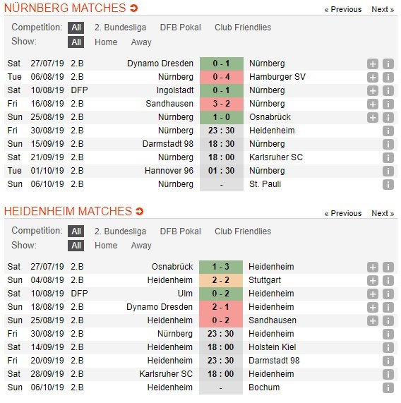 soi-keo-ca-cuoc-mien-phi-ngay-30-08-fc-nurnberg-vs-fc-heidenheim-thang-loi-sit-sao-4