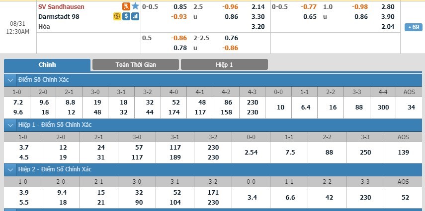 soi-keo-ca-cuoc-mien-phi-ngay-30-08-sv-sandhausen-vs-sv-darmstadt-98-noi-dai-mach-thang-3