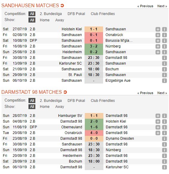 soi-keo-ca-cuoc-mien-phi-ngay-30-08-sv-sandhausen-vs-sv-darmstadt-98-noi-dai-mach-thang-4