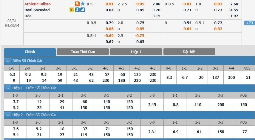 soi-keo-ca-cuoc-mien-phi-ngay-31-08-athletic-club-vs-real-sociedad-tinh-than-len-cao-3