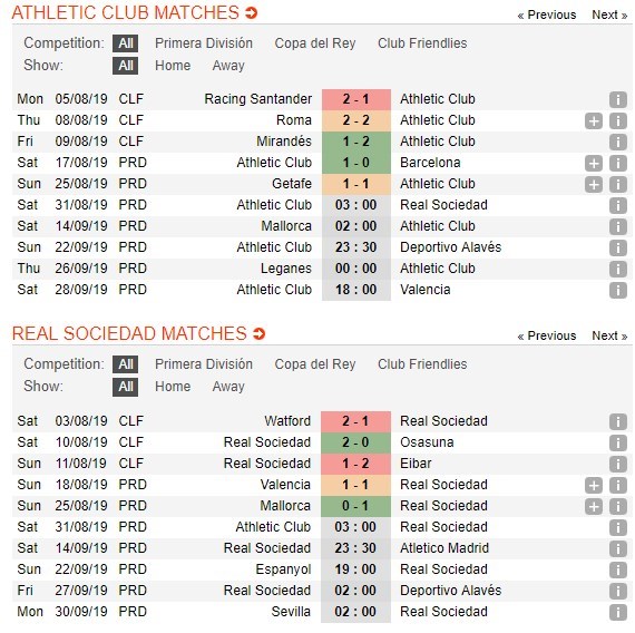 soi-keo-ca-cuoc-mien-phi-ngay-31-08-athletic-club-vs-real-sociedad-tinh-than-len-cao-4