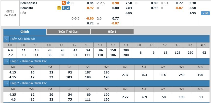 soi-keo-ca-cuoc-mien-phi-ngay-31-08-belenenses-vs-boavista-lua-chon-an-3