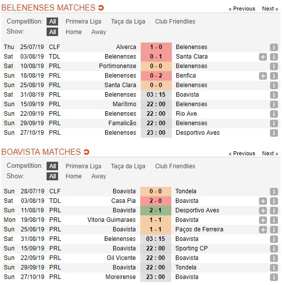 soi-keo-ca-cuoc-mien-phi-ngay-31-08-belenenses-vs-boavista-lua-chon-an-4