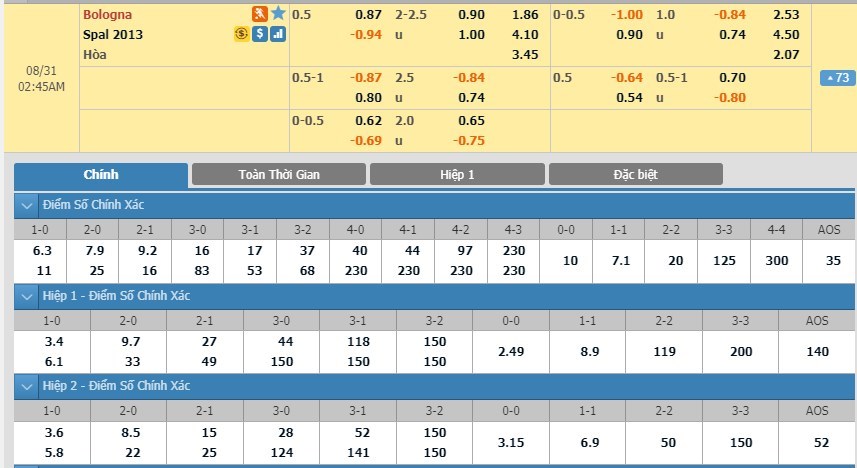 soi-keo-ca-cuoc-mien-phi-ngay-31-08-bologna-vs-spal-tu-niu-chan-nhau-3