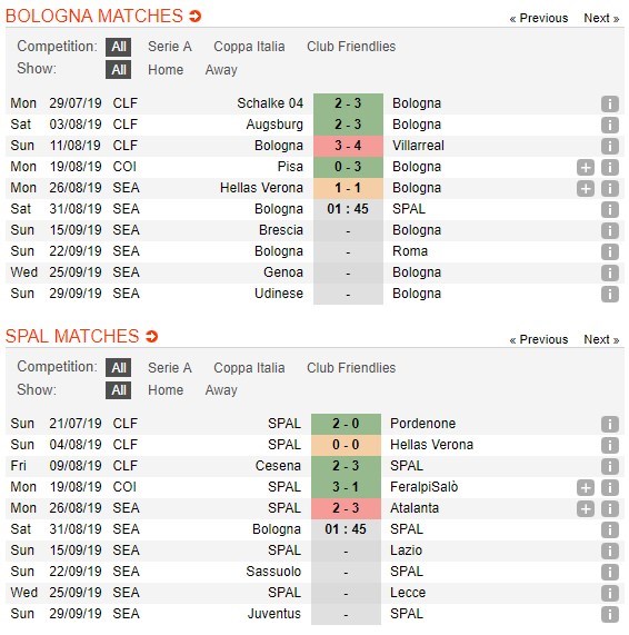 soi-keo-ca-cuoc-mien-phi-ngay-31-08-bologna-vs-spal-tu-niu-chan-nhau-4