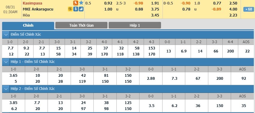 soi-keo-ca-cuoc-mien-phi-ngay-31-08-kasimpasa-vs-ankaragucu-nu-cuoi-cho-chu-nha-3