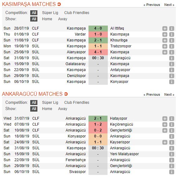 soi-keo-ca-cuoc-mien-phi-ngay-31-08-kasimpasa-vs-ankaragucu-nu-cuoi-cho-chu-nha-4