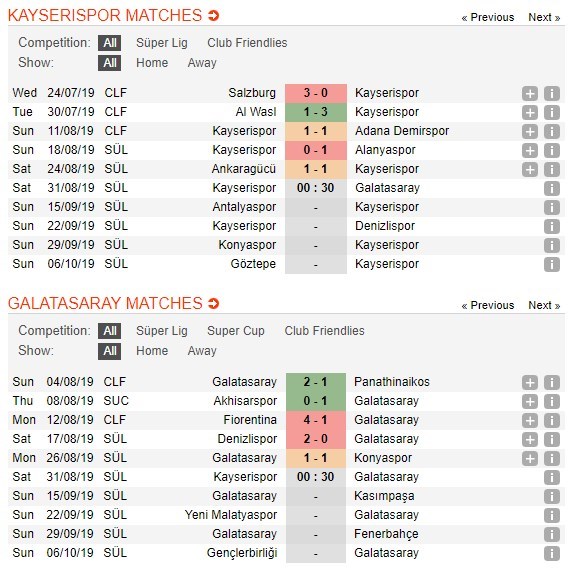 soi-keo-ca-cuoc-mien-phi-ngay-31-08-kayserispor-vs-galatasaray-tro-lai-duong-dua-4