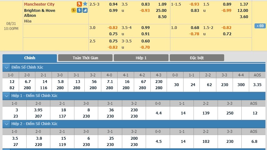 soi-keo-ca-cuoc-mien-phi-ngay-31-08-manchester-city-vs-brighton-huy-diet-doi-thu-3