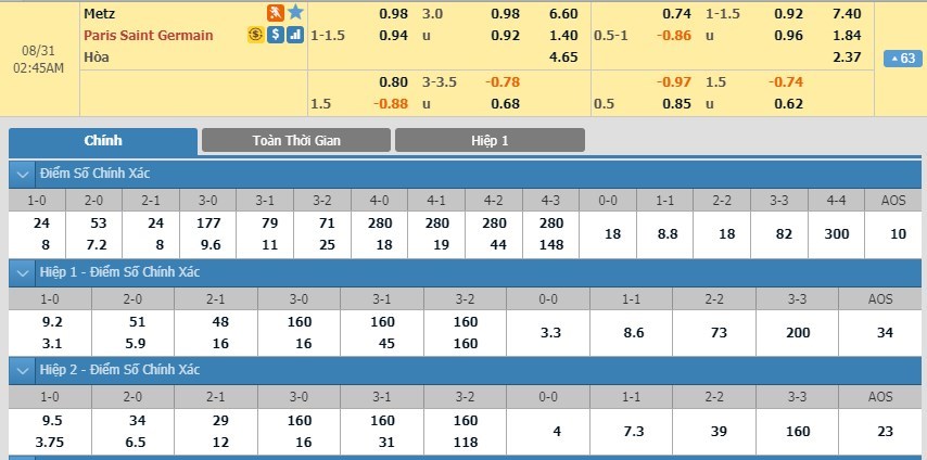 soi-keo-ca-cuoc-mien-phi-ngay-31-08-metz-vs-paris-saint-germain-de-bep-nhuoc-tieu-3