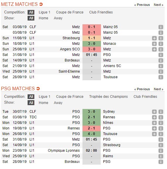 soi-keo-ca-cuoc-mien-phi-ngay-31-08-metz-vs-paris-saint-germain-de-bep-nhuoc-tieu-4