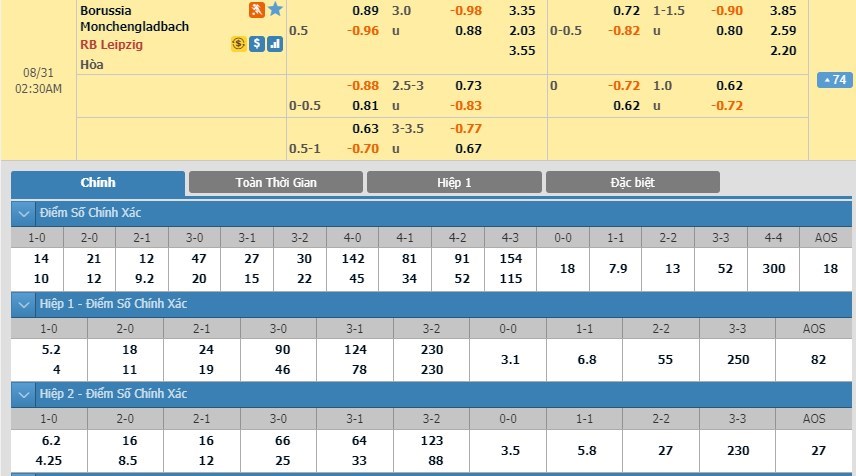 soi-keo-ca-cuoc-mien-phi-ngay-31-08-monchengladbach-vs-rb-leipzig-khang-dinh-suc-manh-3