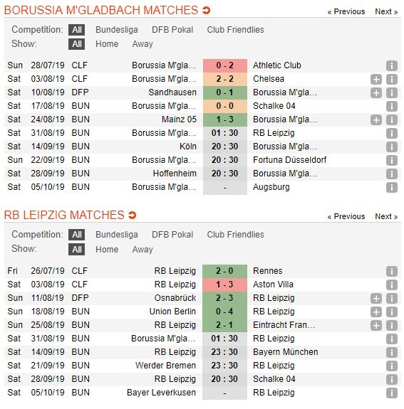 soi-keo-ca-cuoc-mien-phi-ngay-31-08-monchengladbach-vs-rb-leipzig-khang-dinh-suc-manh-4