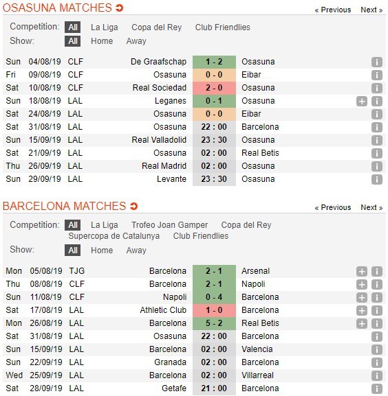 soi-keo-ca-cuoc-mien-phi-ngay-31-08-osasuna-vs-barcelona-tinh-tao-khong-thua-4