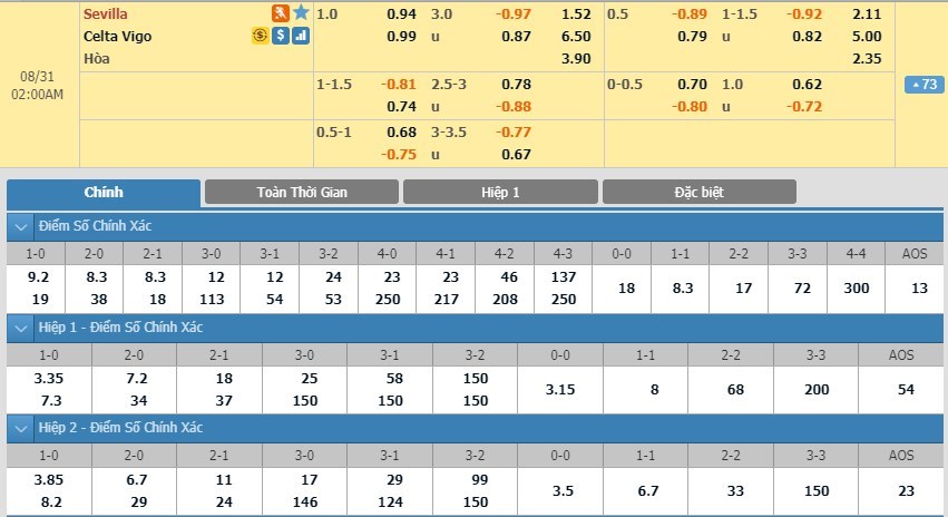 soi-keo-ca-cuoc-mien-phi-ngay-31-08-sevilla-vs-celta-vigo-hiem-dia-san-khach-3