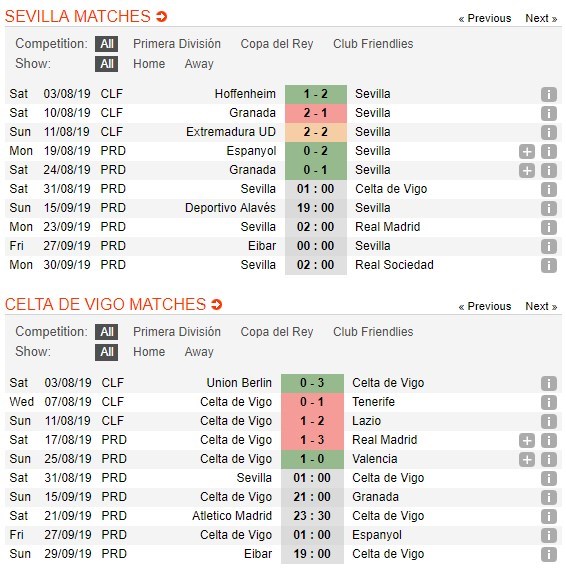 soi-keo-ca-cuoc-mien-phi-ngay-31-08-sevilla-vs-celta-vigo-hiem-dia-san-khach-4