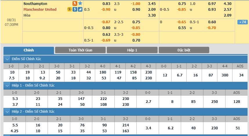 soi-keo-ca-cuoc-mien-phi-ngay-31-08-southampton-vs-manchester-united-gianh-lai-niem-tin-3