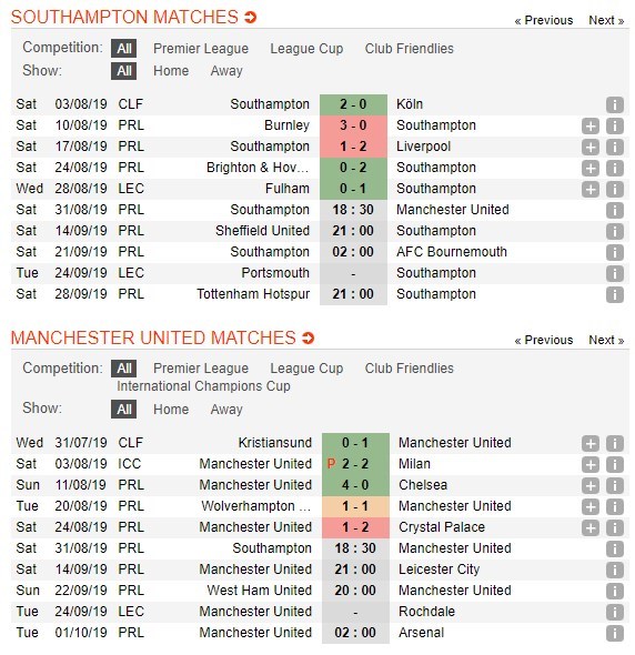 soi-keo-ca-cuoc-mien-phi-ngay-31-08-southampton-vs-manchester-united-gianh-lai-niem-tin-4