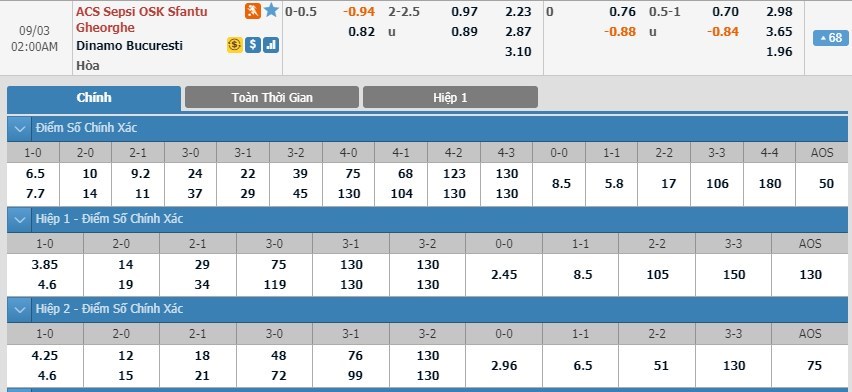 soi-keo-ca-cuoc-mien-phi-ngay-03-09-acs-sepsi-vs-dinamo-bucuresti-niem-vui-chia-doi-3