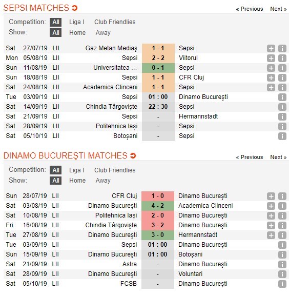 soi-keo-ca-cuoc-mien-phi-ngay-03-09-acs-sepsi-vs-dinamo-bucuresti-niem-vui-chia-doi-4