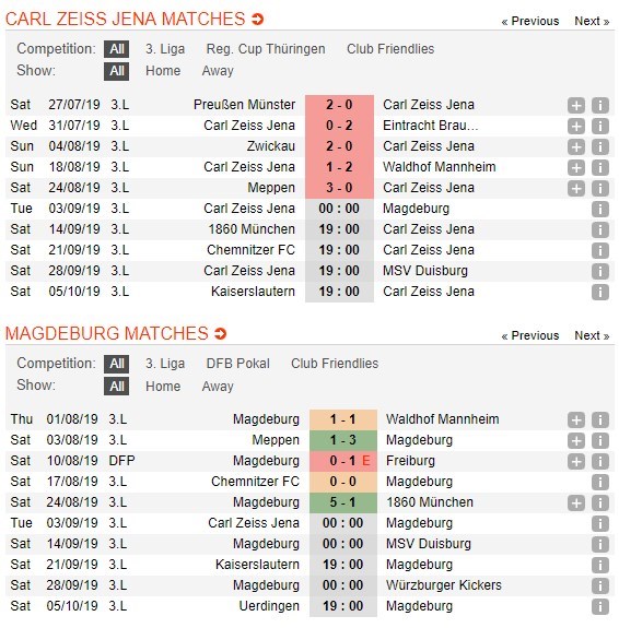 soi-keo-ca-cuoc-mien-phi-ngay-03-09-carl-zeiss-jena-vs-fc-magdeburg-lan-at-chu-nha-4