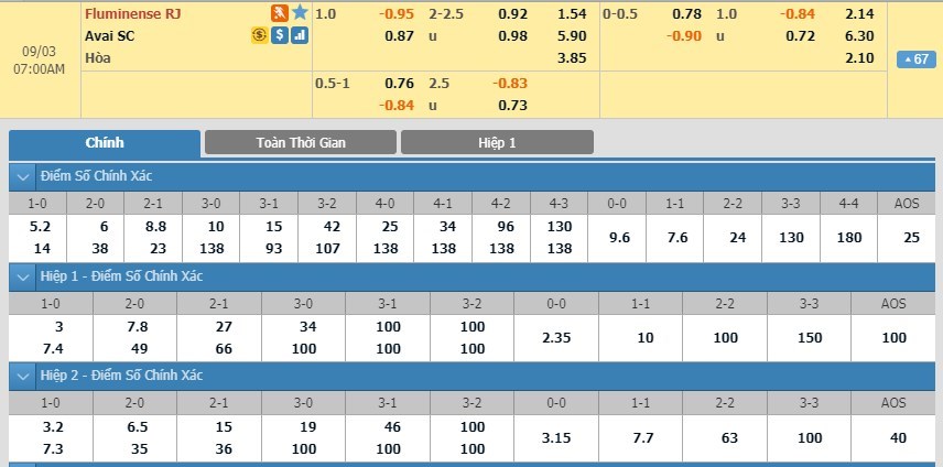 soi-keo-ca-cuoc-mien-phi-ngay-03-09-fluminense-vs-avai-ke-dich-tan-ta-3