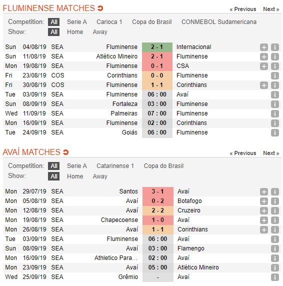 soi-keo-ca-cuoc-mien-phi-ngay-03-09-fluminense-vs-avai-ke-dich-tan-ta-4