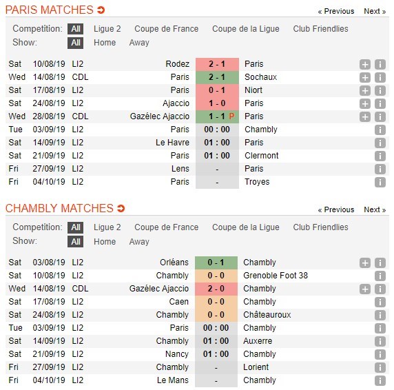 soi-keo-ca-cuoc-mien-phi-ngay-03-09-paris-fc-vs-chambly-thelle-fc-cam-chan-nhau-4