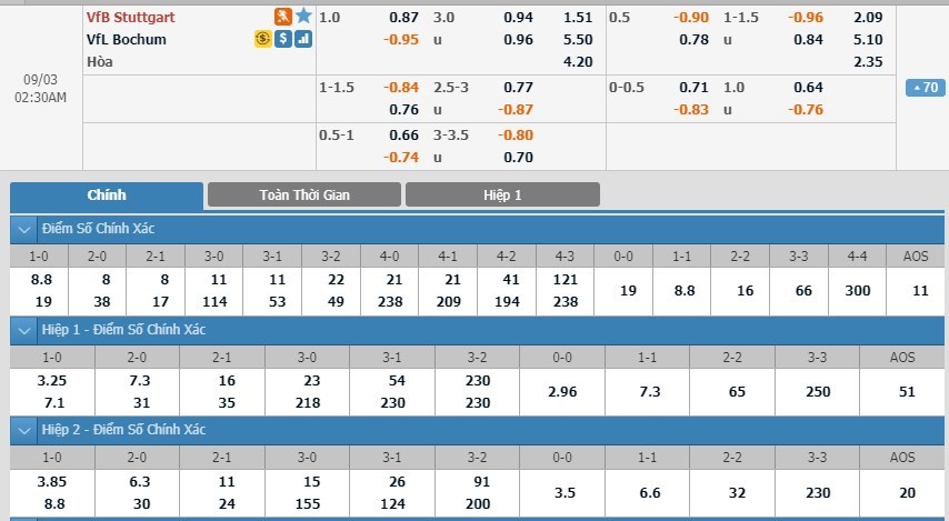 soi-keo-ca-cuoc-mien-phi-ngay-03-09-vfb-stuttgart-vs-vfl-bochum-uu-the-phat-huy-3