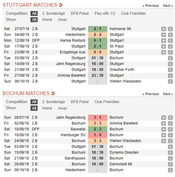 soi-keo-ca-cuoc-mien-phi-ngay-03-09-vfb-stuttgart-vs-vfl-bochum-uu-the-phat-huy-4