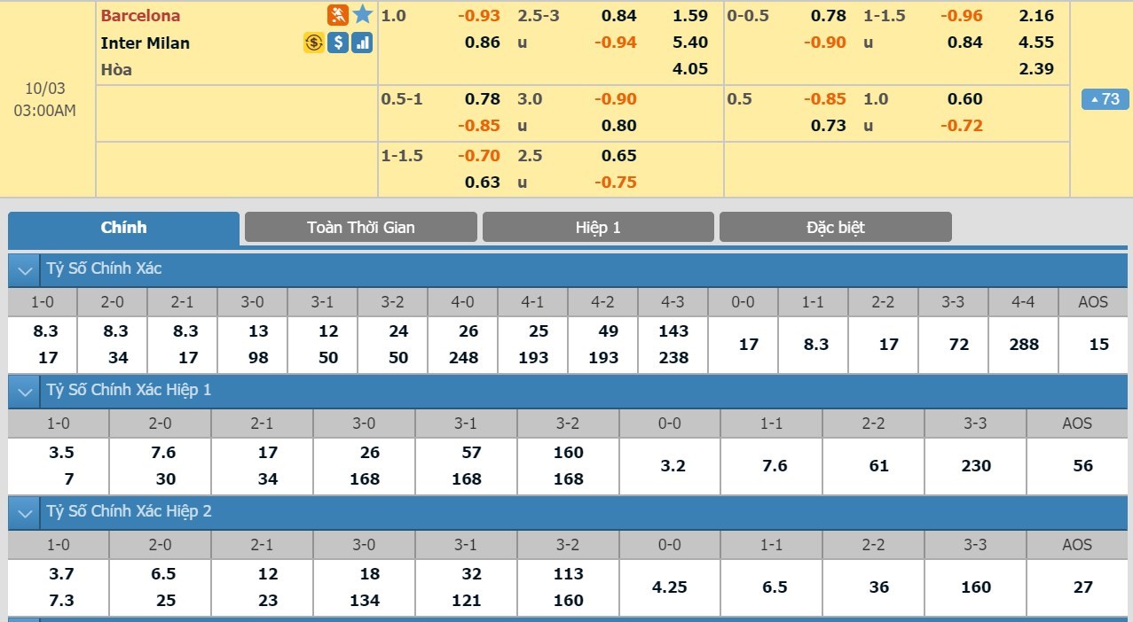 soi-keo-ca-cuoc-mien-phi-ngay-03-10-barcelona-vs-inter-khao-nghiem-cho-conte-3