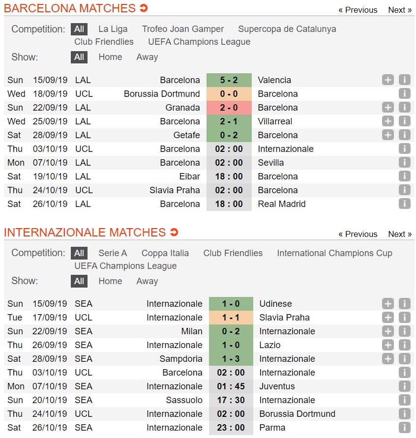 soi-keo-ca-cuoc-mien-phi-ngay-03-10-barcelona-vs-inter-khao-nghiem-cho-conte-4