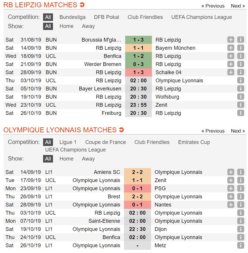 soi-keo-ca-cuoc-mien-phi-ngay-03-10-rb-leipzig-vs-olympique-lyonnais-sa-sut-khong-phanh-4