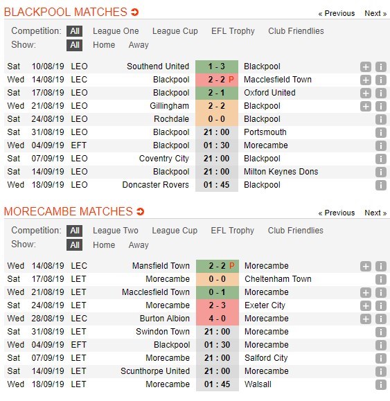 soi-keo-ca-cuoc-mien-phi-ngay-04-09-blackpool-vs-morecambe-ruot-duoi-ty-so-4