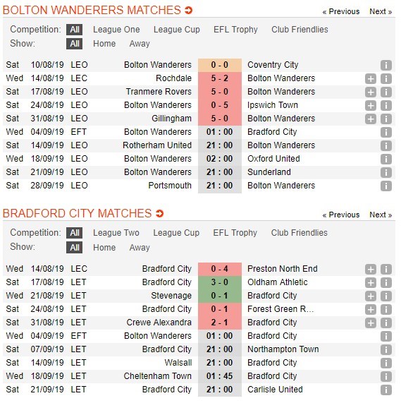 soi-keo-ca-cuoc-mien-phi-ngay-04-09-bolton-vs-bradford-vuot-qua-giong-bao-4