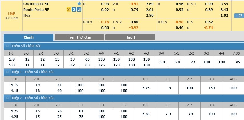 soi-keo-ca-cuoc-mien-phi-ngay-04-09-criciuma-vs-ponte-preta-thu-thach-tim-den-3