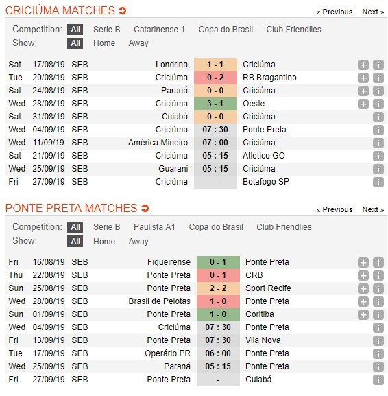 soi-keo-ca-cuoc-mien-phi-ngay-04-09-criciuma-vs-ponte-preta-thu-thach-tim-den-4