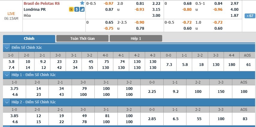 soi-keo-ca-cuoc-mien-phi-ngay-04-09-gremio-esportivo-brasil-vs-londrina-doi-mat-truc-tiep-3