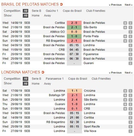 soi-keo-ca-cuoc-mien-phi-ngay-04-09-gremio-esportivo-brasil-vs-londrina-doi-mat-truc-tiep-4