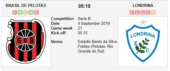 soi-keo-ca-cuoc-mien-phi-ngay-04-09-gremio-esportivo-brasil-vs-londrina-doi-mat-truc-tiep