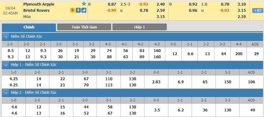 soi-keo-ca-cuoc-mien-phi-ngay-04-09-plymouth-vs-bristol-rovers-diem-tua-san-nha-3