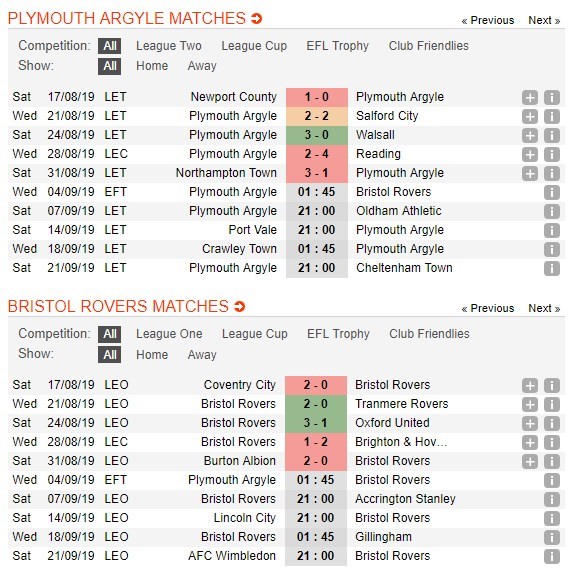 soi-keo-ca-cuoc-mien-phi-ngay-04-09-plymouth-vs-bristol-rovers-diem-tua-san-nha-4