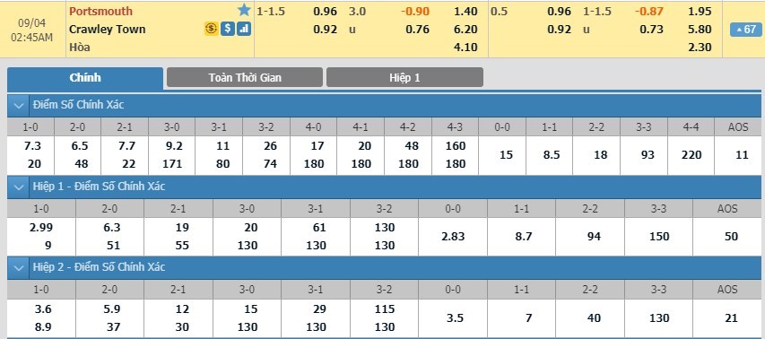 soi-keo-ca-cuoc-mien-phi-ngay-04-09-portsmouth-vs-crawley-town-co-hoi-thu-nghiem-3