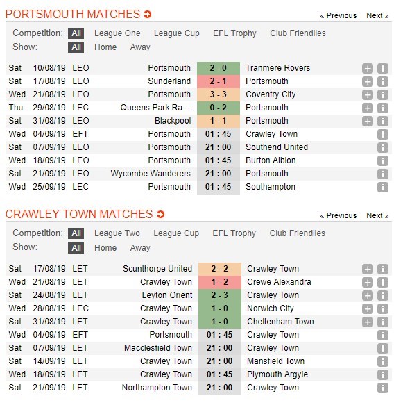 soi-keo-ca-cuoc-mien-phi-ngay-04-09-portsmouth-vs-crawley-town-co-hoi-thu-nghiem-4