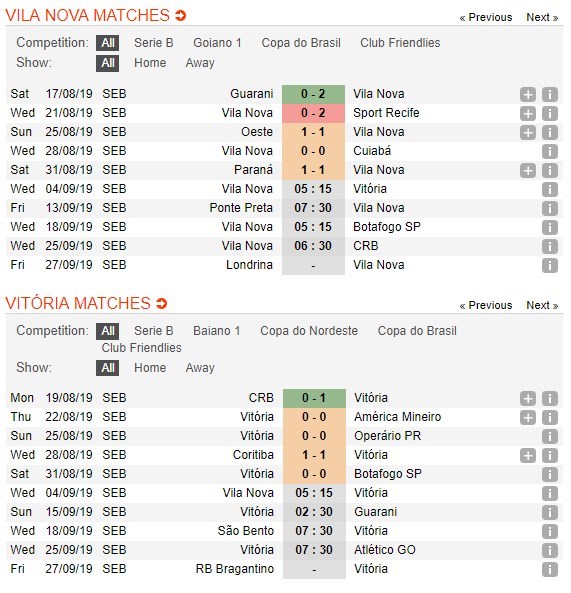 soi-keo-ca-cuoc-mien-phi-ngay-04-09-vila-nova-vs-vitoria-can-su-dot-pha-4