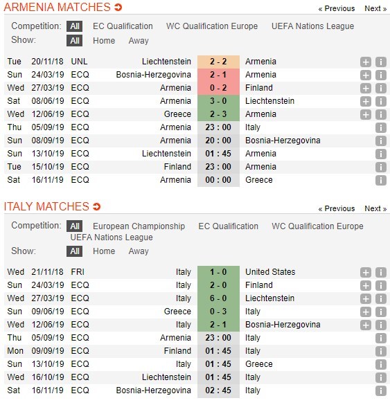 soi-keo-ca-cuoc-mien-phi-ngay-05-09-armenia-vs-italia-de-dang-dinh-doat-4