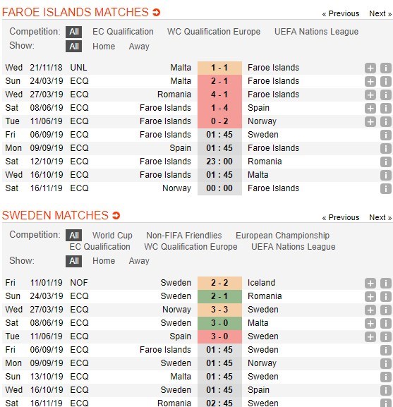 soi-keo-ca-cuoc-mien-phi-ngay-06-09-dao-faroe-vs-thuy-dien-3-diem-de-dang-4